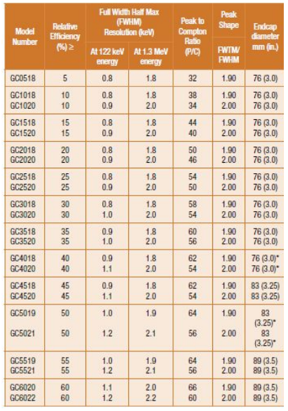 SEGe標(biāo)準(zhǔn)極性同軸Ge探測(cè)器