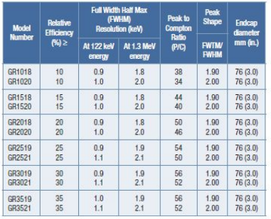 REGe反極性同軸鍺探測(cè)器