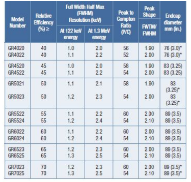 REGe反極性同軸鍺探測(cè)器
