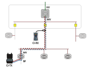 <a href='http://m.bangwoyin.com/Cpzx/dianlanceshiyi/ariadna.html'>Ariadna CI</a>