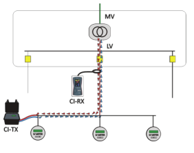 <a href='http://m.bangwoyin.com/Cpzx/dianlanceshiyi/ariadna.html'>Ariadna CI</a>