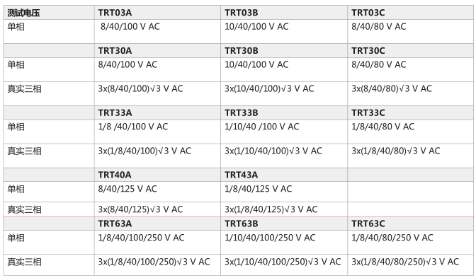 TRT系列<a href='http://m.bangwoyin.com/Cpzx/bianyaqiceshiyi/dvpowertrt.html'>三相變壓器</a>變比測(cè)試儀-2
