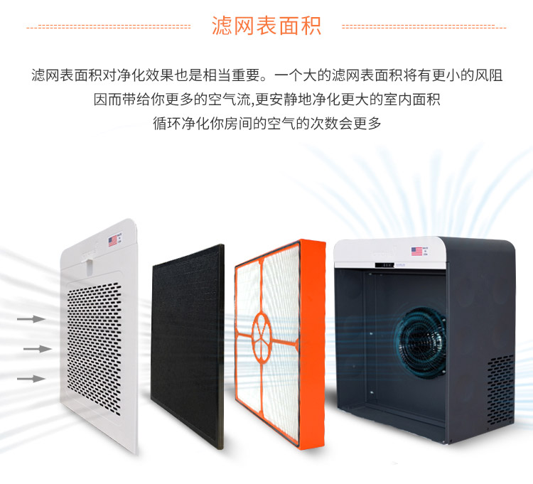 EJ-HEPA主過濾網(wǎng)8