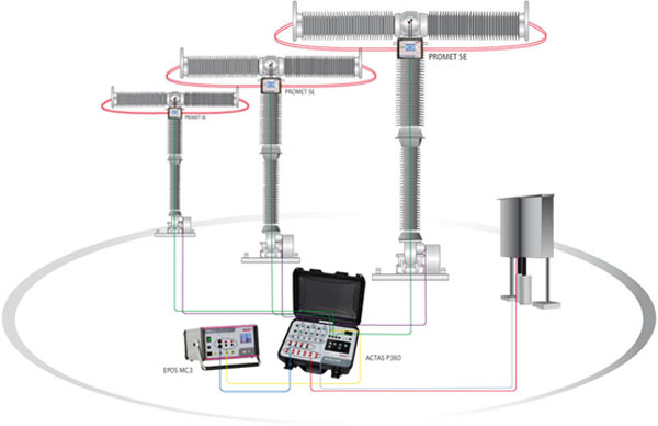 ACTAS P260便攜式開關機械特性測試系統(tǒng)