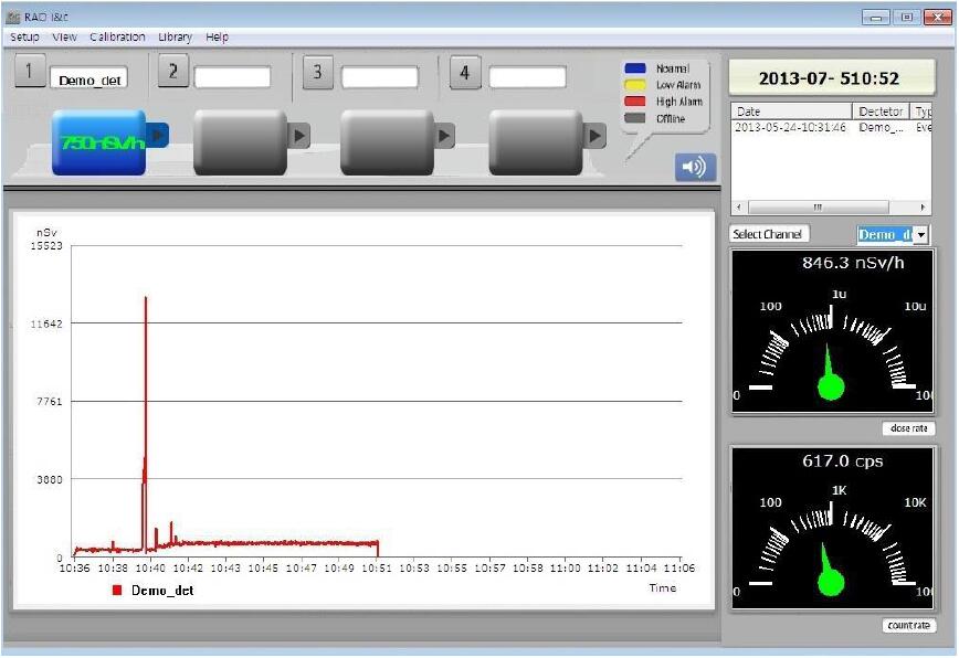 Model 960通用輻射區(qū)域監(jiān)測儀2