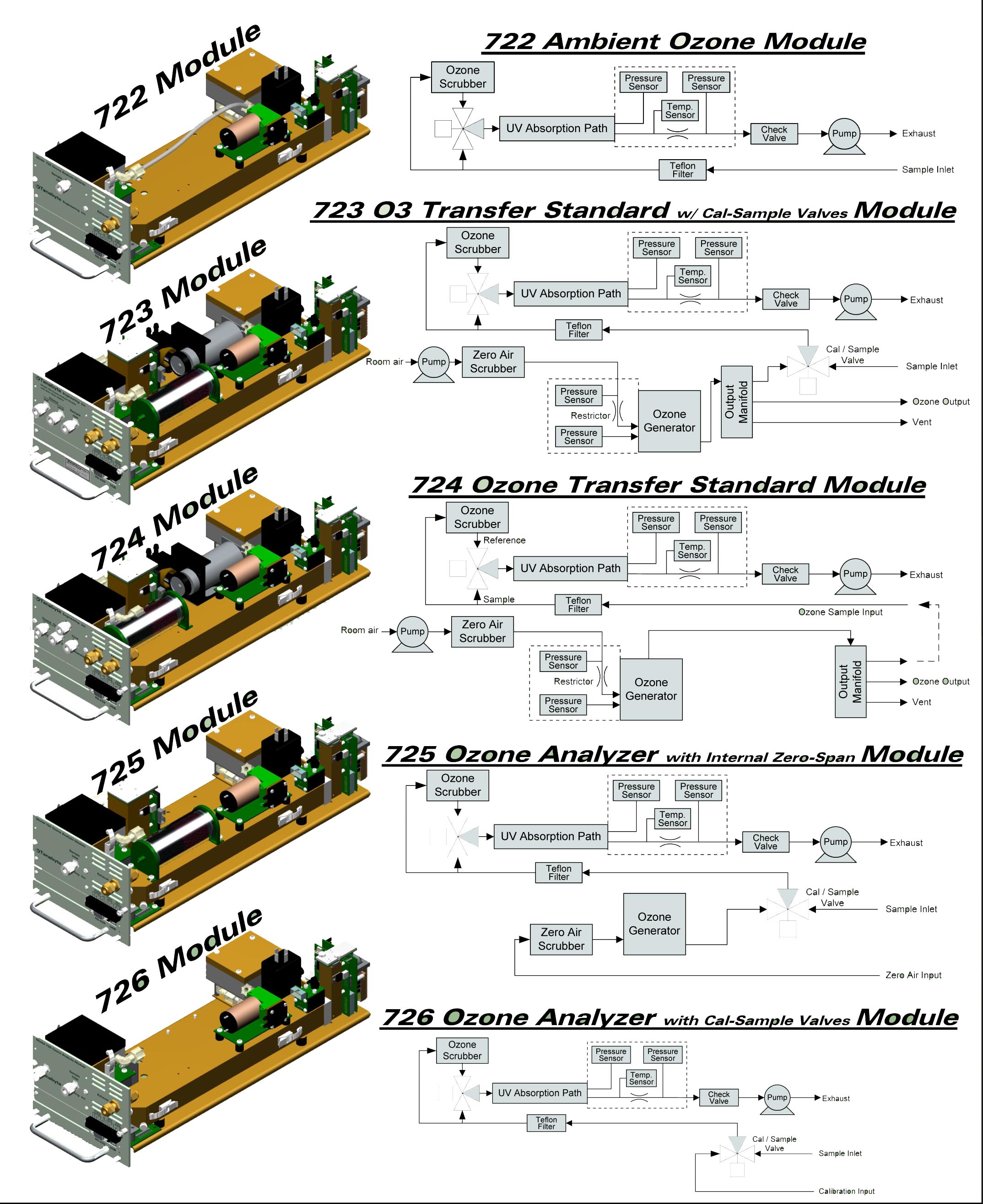 SA1-722環(huán)境臭氧分析儀