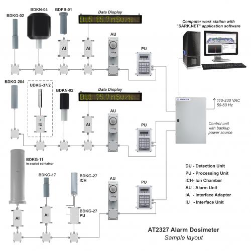 AT2327區(qū)域輻射監(jiān)測報(bào)*儀