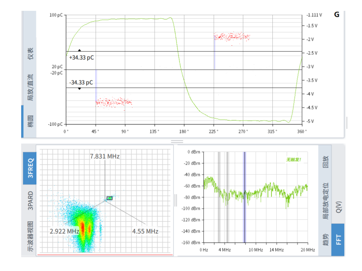 本次測試采用標(biāo)準(zhǔn)局放信號(hào)發(fā)生裝置模擬電纜局放現(xiàn)場。本次使用的PDMaster-CT信號(hào)模擬裝置，其局放信號(hào)和干擾信號(hào)通過金屬鋁箔電極施加在高壓電纜護(hù)套上。
