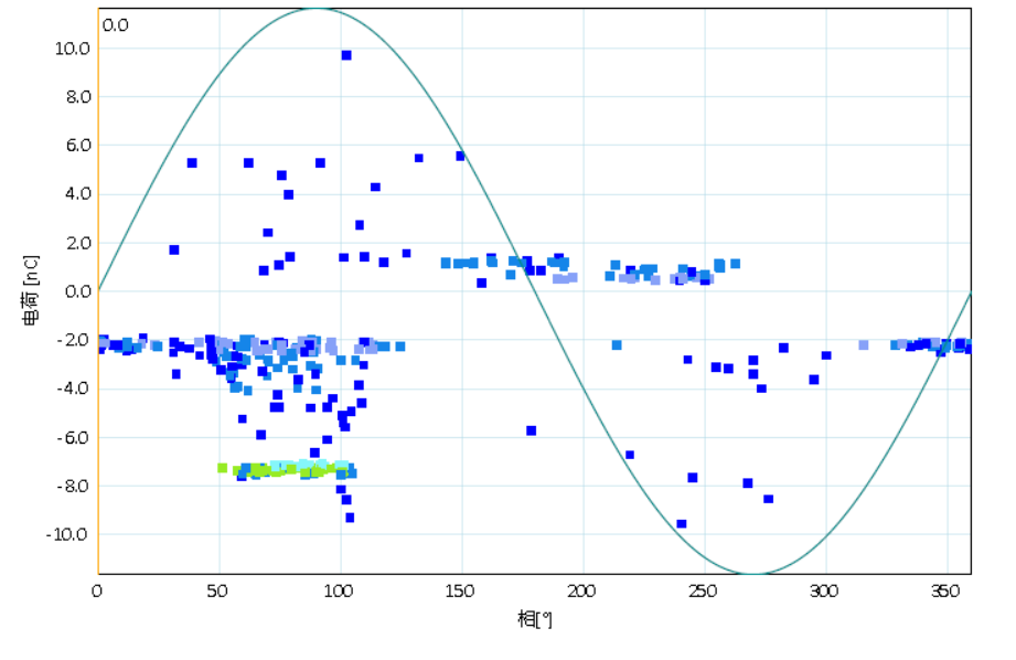 HVA60+PDTD60 超低頻三合一測(cè)試系統(tǒng)測(cè)試信號(hào)
