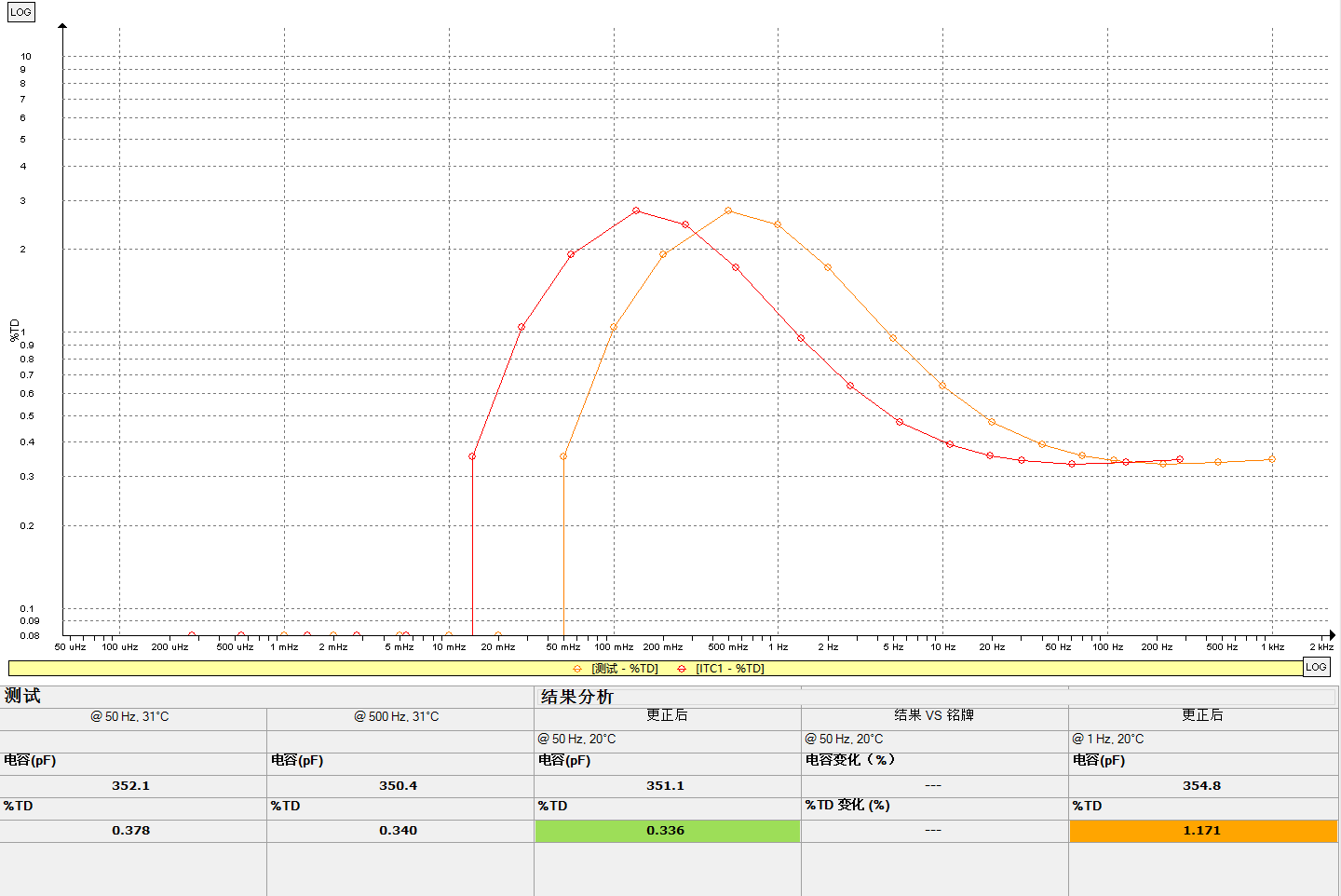 IDAX300變壓器檢測(cè)結(jié)果