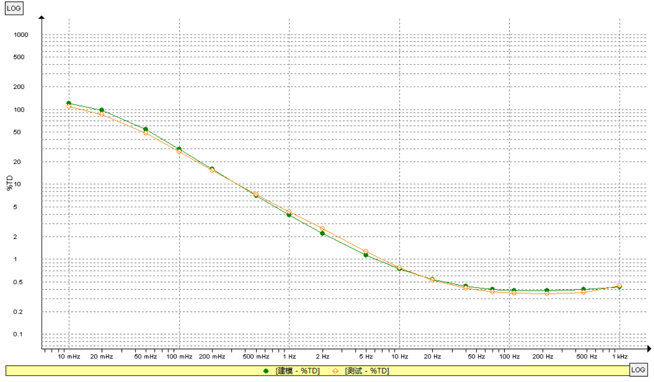 IDAX300絕緣診斷分析儀檢測數(shù)據(jù) IDAX300絕緣診斷分析儀檢測數(shù)據(jù)